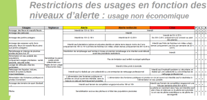 Restriction_usages_ACS_2024