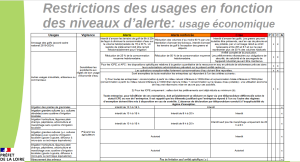 Restriction_usages_ACS_2024_2