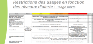 Restriction_usages_ACS_2024_3